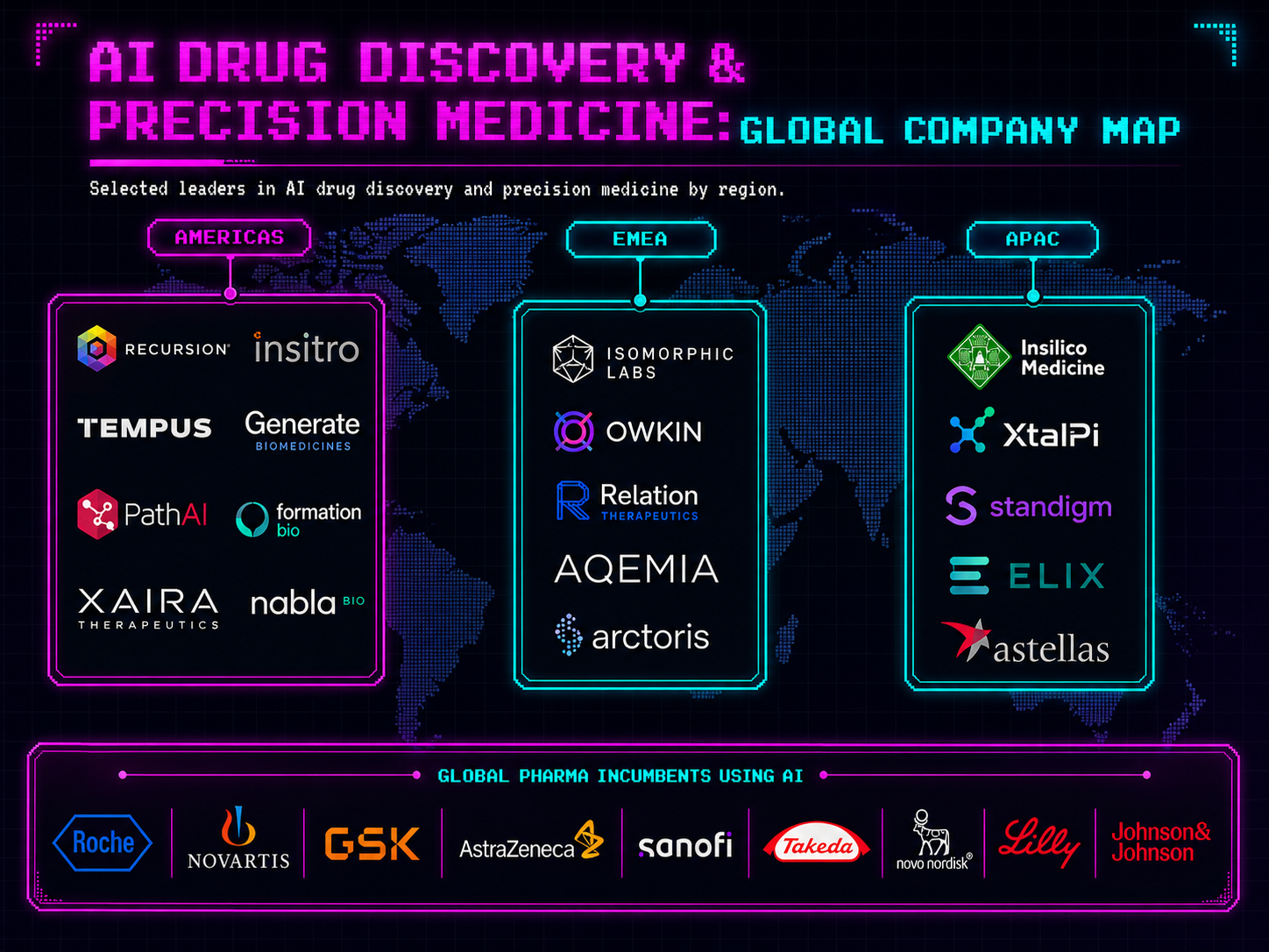 AI Drug Discovery & Precision Medicine: Global Company Map showing selected leaders by region (Americas, EMEA, APAC) and global pharma incumbents using AI.